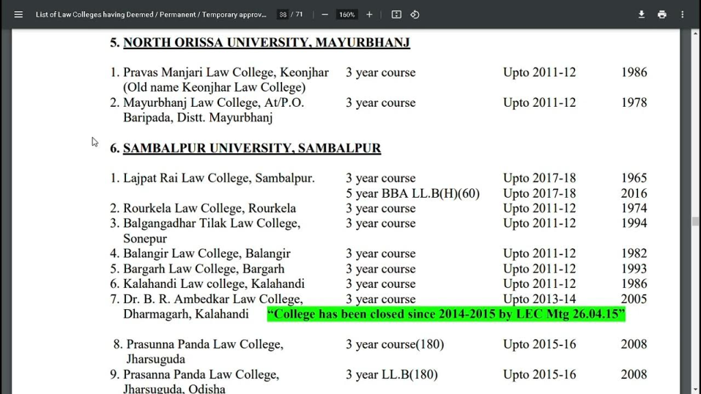 Over 2,200 Applicants Compete for 360 LLB Seats in Odisha's Premier Law Colleges 2 Odisha's Premier Law Colleges