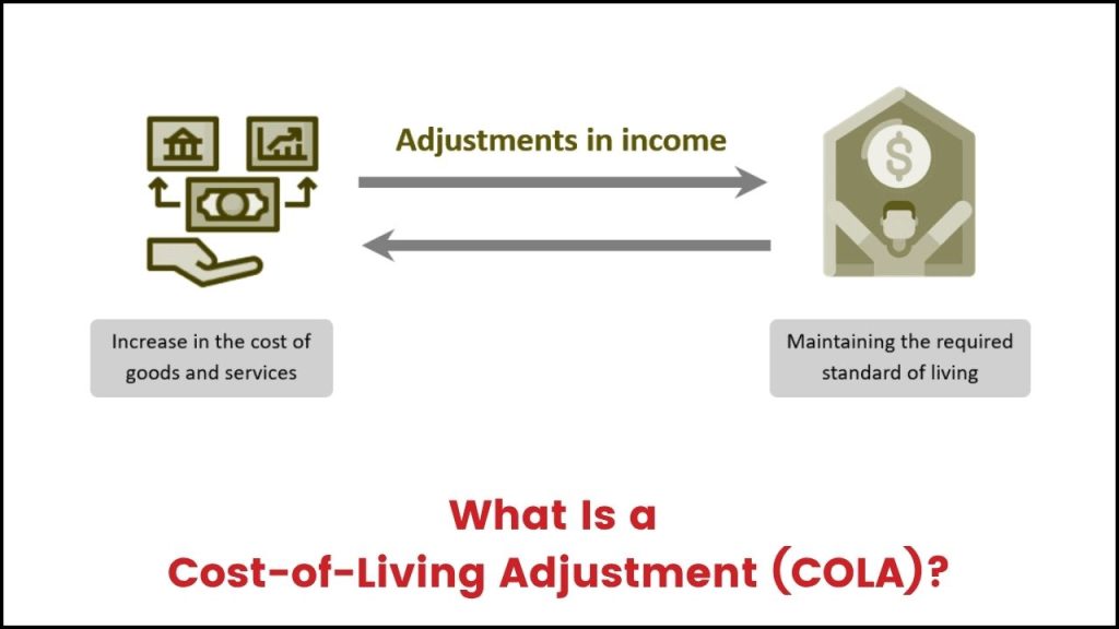 Cost-of-Living Adjustment (COLA)