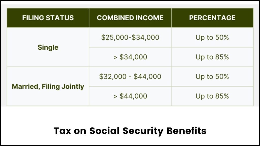 How Is the Tax on Social Security Benefits Calculated