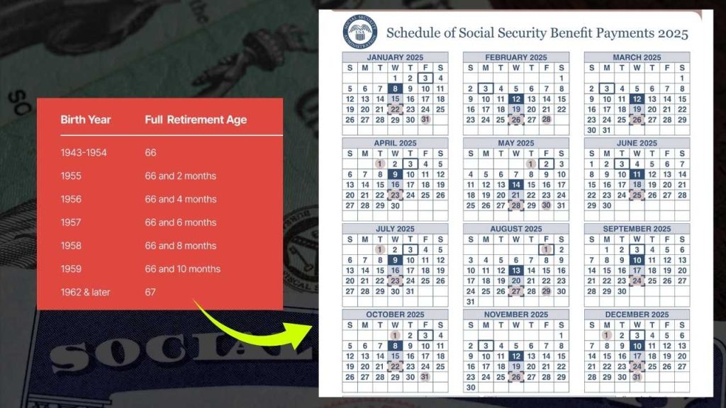 Social Security Payments Arrive August 27 – But Some Could See Their Benefits Slashed in Half 2 How Social Security Payment Dates Are Determined