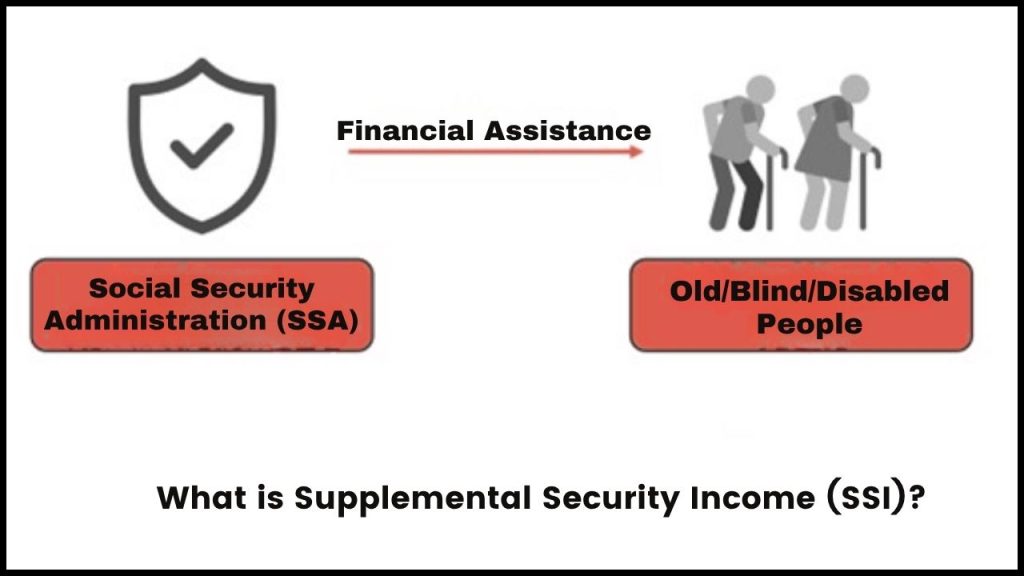 Supplemental Security Income (SSI)