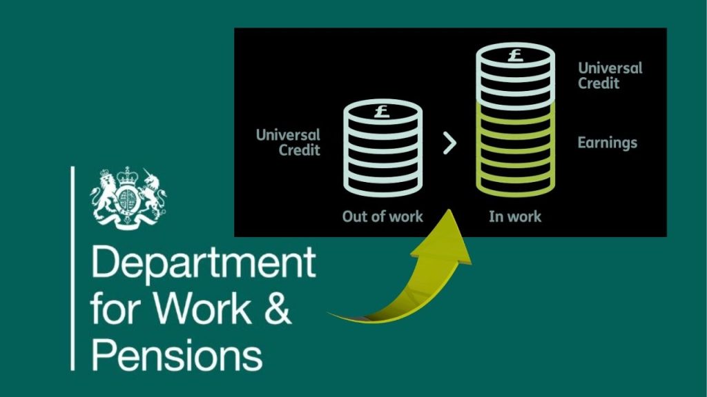 Universal Credit Boost: Full List of Add-Ons That Could Increase Your Payment by Hundreds 2 What is Universal Credit