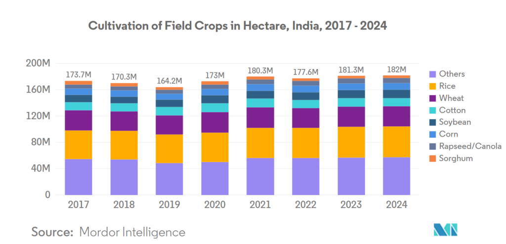 Odisha Faces Critical Fertilizer Shortage as Monsoon Season Begins, Chief Minister Urges Federal Action 3 Urea fertilizer in Odisha