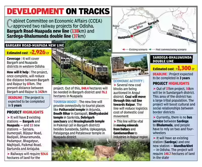 BJP Delegation Meets Railway Minister, Seeks Improved Train Services for Northern Odisha. 2 Railway development in Odisha