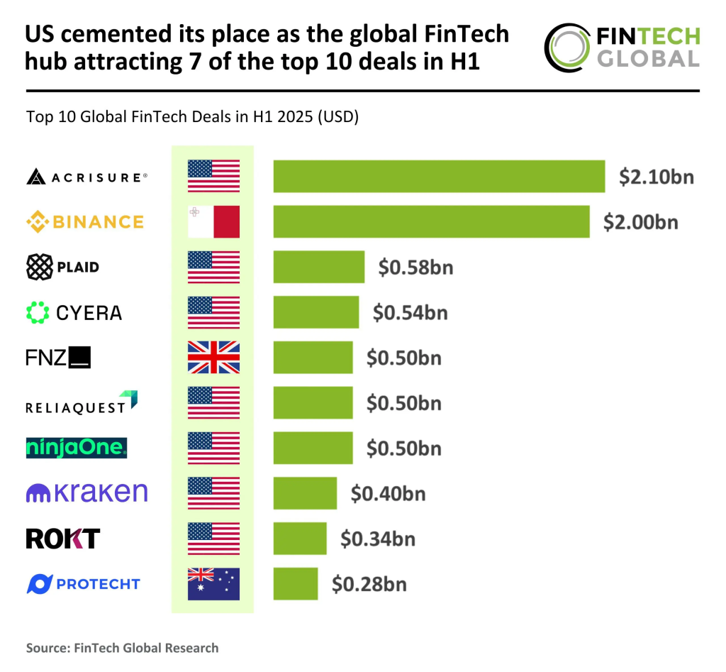 Global FinTech Hub