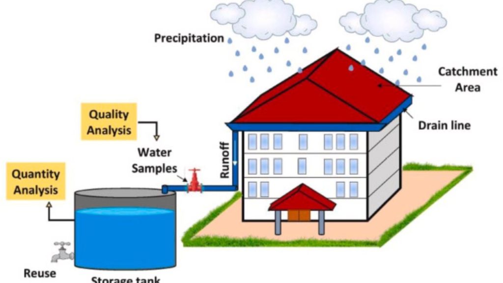 A diagram illustrating the day/night cycle of the MIT water harvester