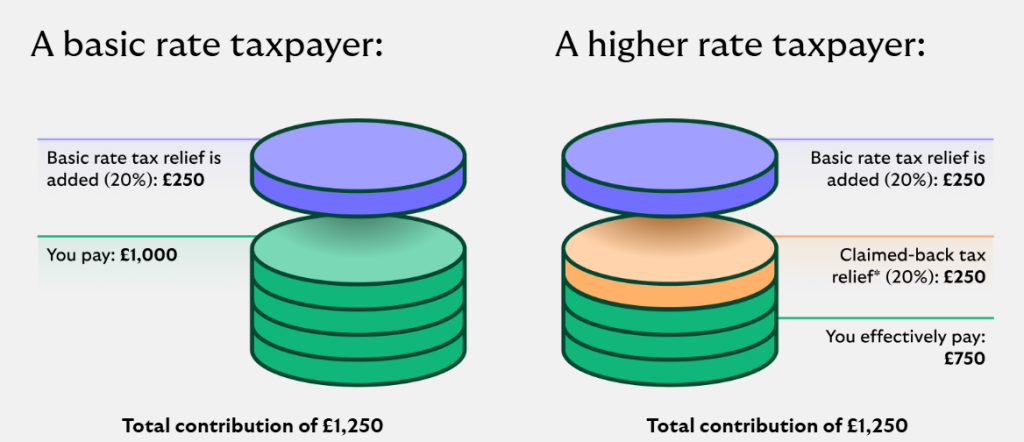 HMRC Issues Warning: Some State Pensioners Face Extra Tax Bill 3 UK tax code for pensioners.
