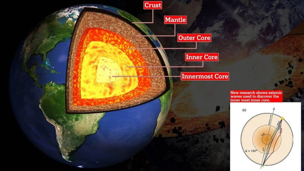 Earth Has a 5th Layer: Scientists Discover Hidden ‘Innermost Inner Core’ Below Our Feet 1 Earth Has a 5th Layer