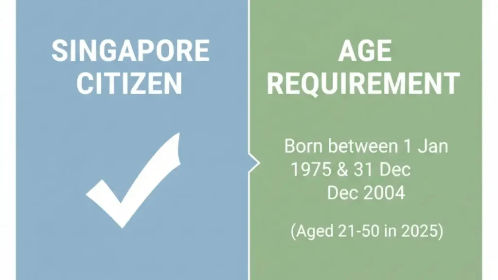 Eligibility criteria for the $500 MediSave Boost for 2025