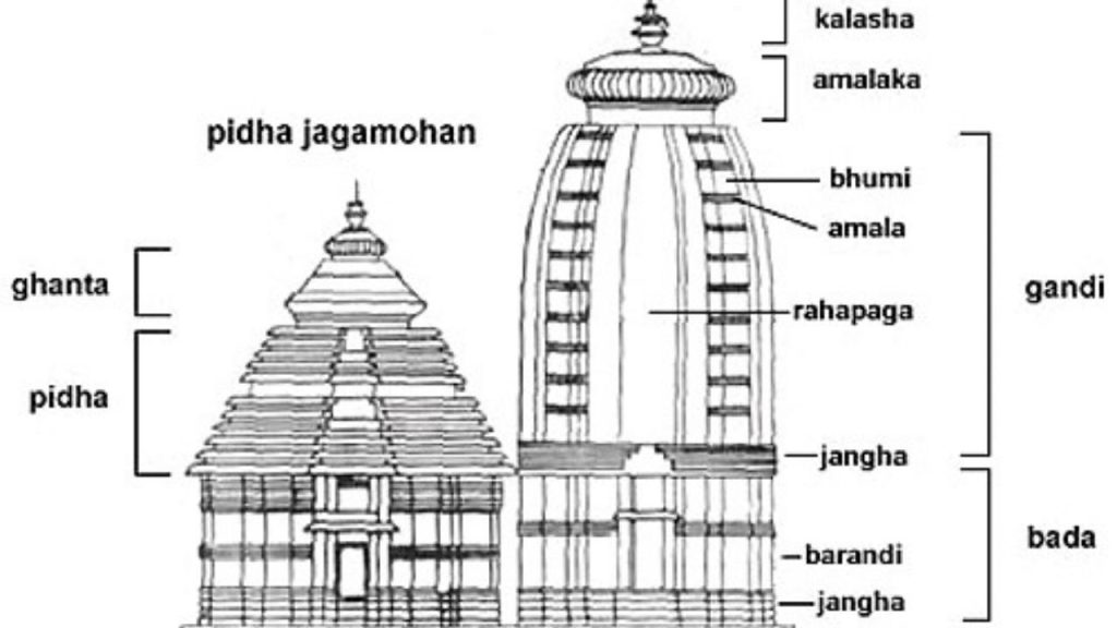 Jagannath Temple