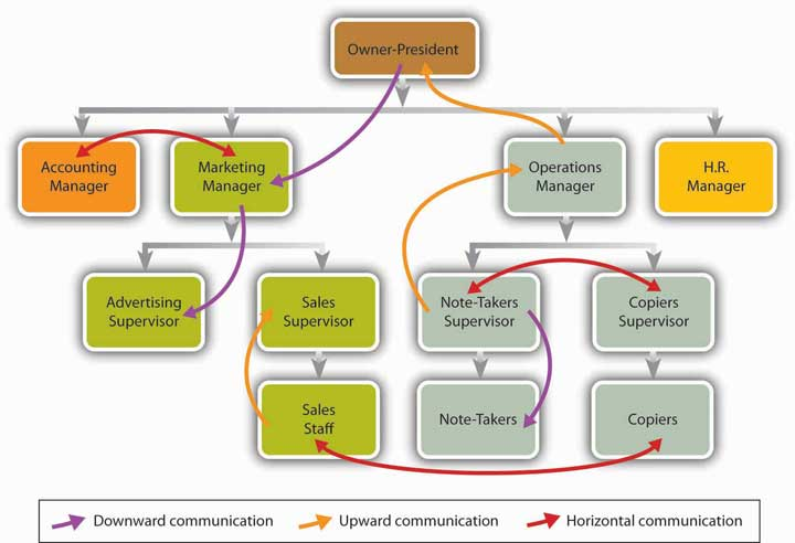 Command and communication flow between different agencies during the Sagar Kavach exercise.
