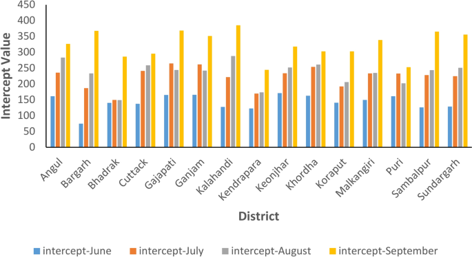 IMD Forecast: Rainfall to Continue in Odisha Till September 8 3 Monsoon rainfall in Odisha for the 2025