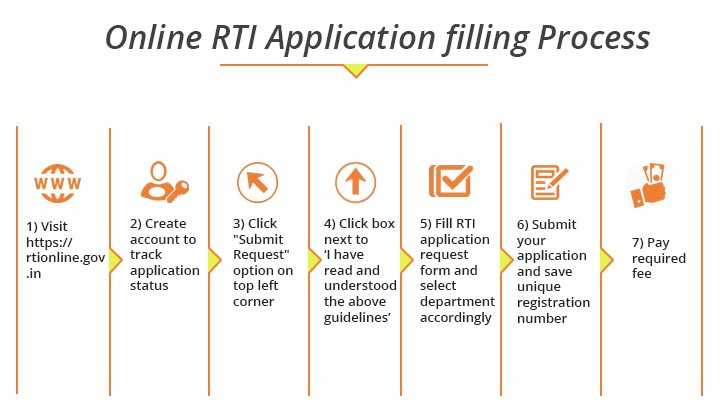 Candidates Entitled to Interview Marks, Says Information Commission to OPSC 2 Filing a Right to Information (RTI) request in India.