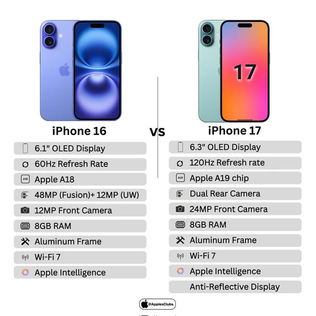 iPhone 17 features compared to iPhone 16