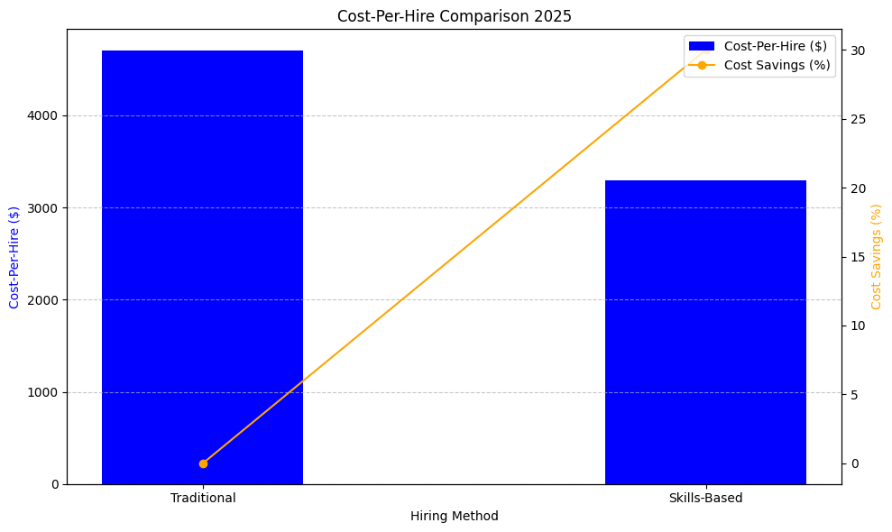 

PIB
Factsheet Details:
income and expenditure of a company ...

EMBIBE
income and expenditure of a company ...
Press Release:Press Information Bureau

Press Release:Press Information Bureau
Press Release:Press Information Bureau
16 of the best financial charts and graphs

Finance Alliance
16 of the best financial charts and graphs
dashboard - year-over-year bar chart ...

UX Stack Exchange
dashboard - year-over-year bar chart ...
Data Insights - Our World in Data
a day ago

Our World in Data
Data Insights - Our World in Data
Bar Charts Bar Chart 10 - Data ...

IndiaBIX
Bar Charts Bar Chart 10 - Data ...
inequality in the UK: 2024 ...

Institute for Fiscal Studies
inequality in the UK: 2024 ...
bar graph shows the income ...

Testbook
bar graph shows the income ...
Press Note Details: Press Information ...

PIB
Press Note Details: Press Information ...
budget 2024 ...

India Development Review
budget 2024 ...
Average Household Income US 2025 ...

DemandSage
Average Household Income US 2025 ...
Natural gas price statistics ...

European Commission - European Union
Natural gas price statistics ...
AI Statistics 2024 · AIPRM

AIPRM
AI Statistics 2024 · AIPRM
Press Note Details: Press Information ...

PIB
Press Note Details: Press Information ...
Higher income is associated with ...

Nature
Higher income is associated with ...
The rest of the results might not be what you're looking for. See more anyway

Software Oasis




Cost Savings in Recruitment Through Skills-Based Hiring | Software Oasis

Cost Savings in Recruitment