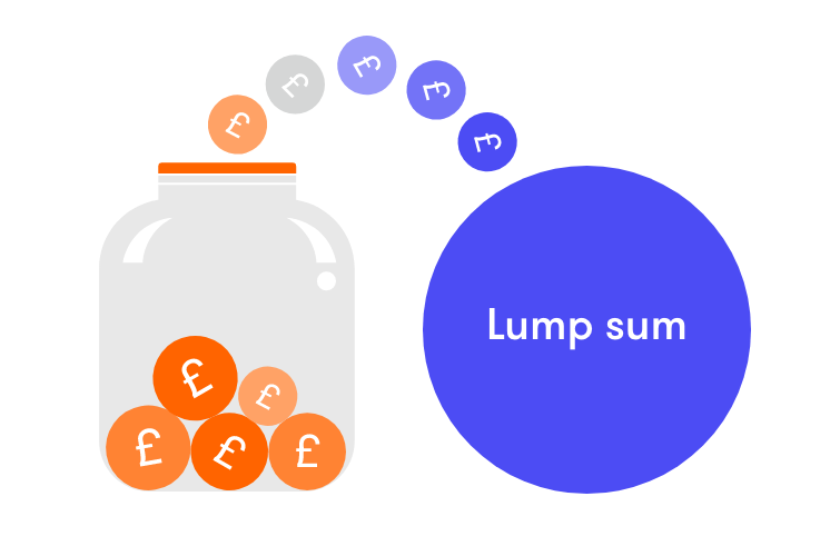  Pension Commencement Lump Sum (PCLS)