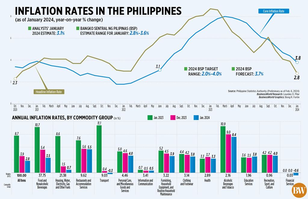 SSS Pensioners to Get ₱1,000 Hike from Sept 2025: Status & Payout Guide 2 Philippine annual inflation rate