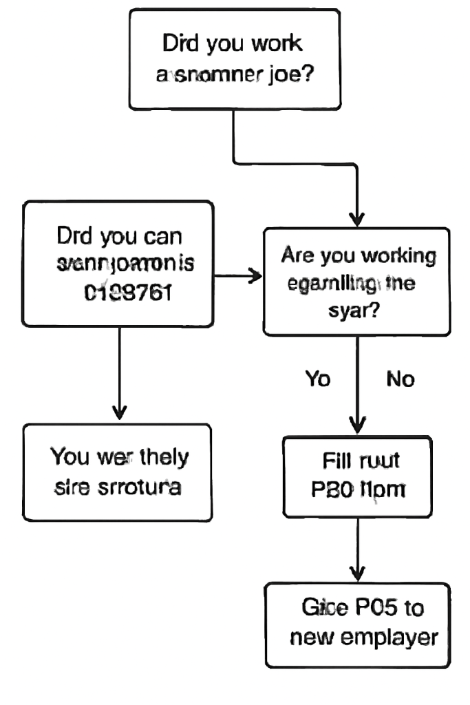 Showing the decision process for claiming a tax refund for a summer job