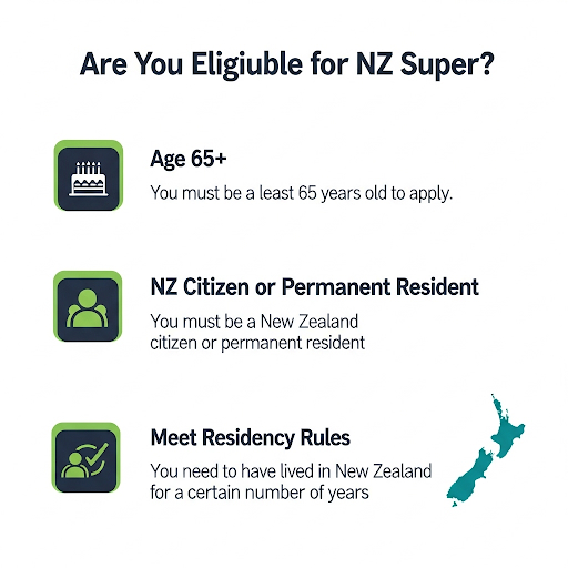 NZ Superannuation Payment for September 2025 – Dates, Eligibility & How Much You’ll Get! 3 NZ Superannuation payment