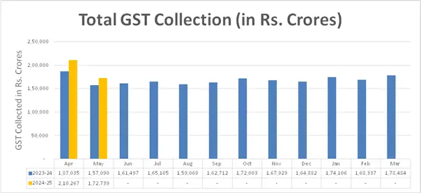 Canada Upcoming GST/HST Return Payment Dates 2025: Check Payment Amount & Eligibility Criteria 2 GST/HST credit amount decreases as adjusted family net income increases for 2025.