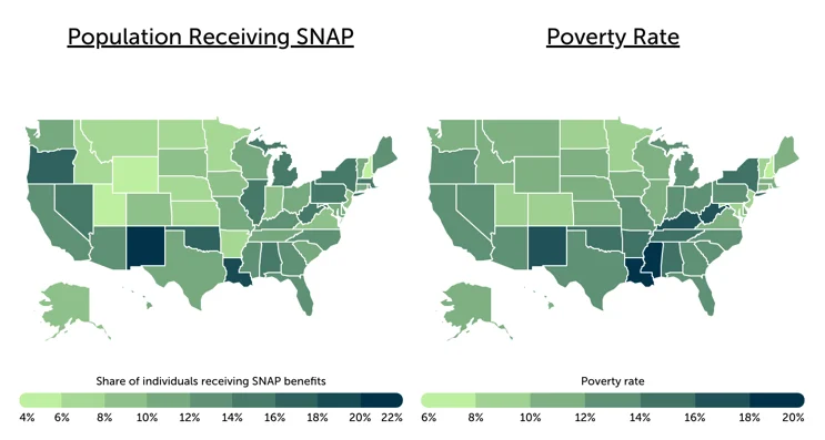 States Depend Most on Food Assistance