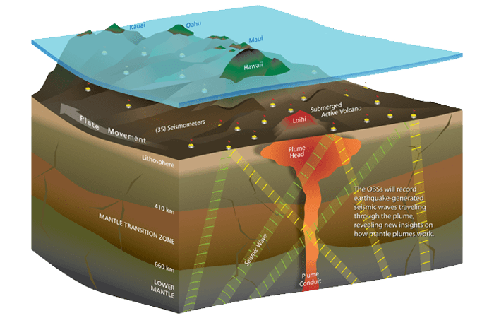 Earth Has a 5th Layer: Scientists Discover Hidden ‘Innermost Inner Core’ Below Our Feet 2 Plates of Earth