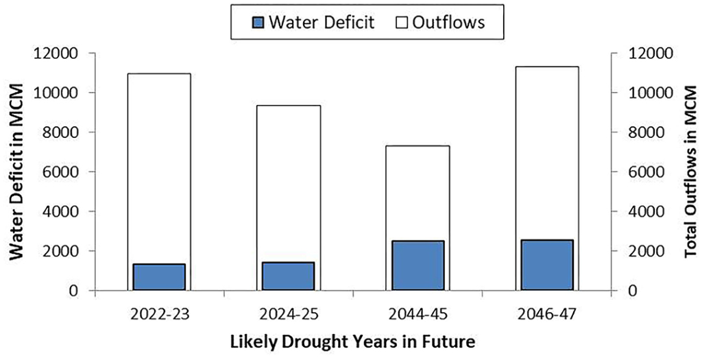 Odisha and Chhattisgarh Finally Talk Peace Over Mahanadi; But Will It Hold? 3 The Climate Challenge in Managing Water